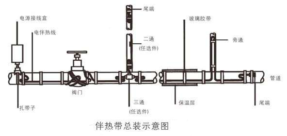 電伴熱帶總裝示意圖.jpg